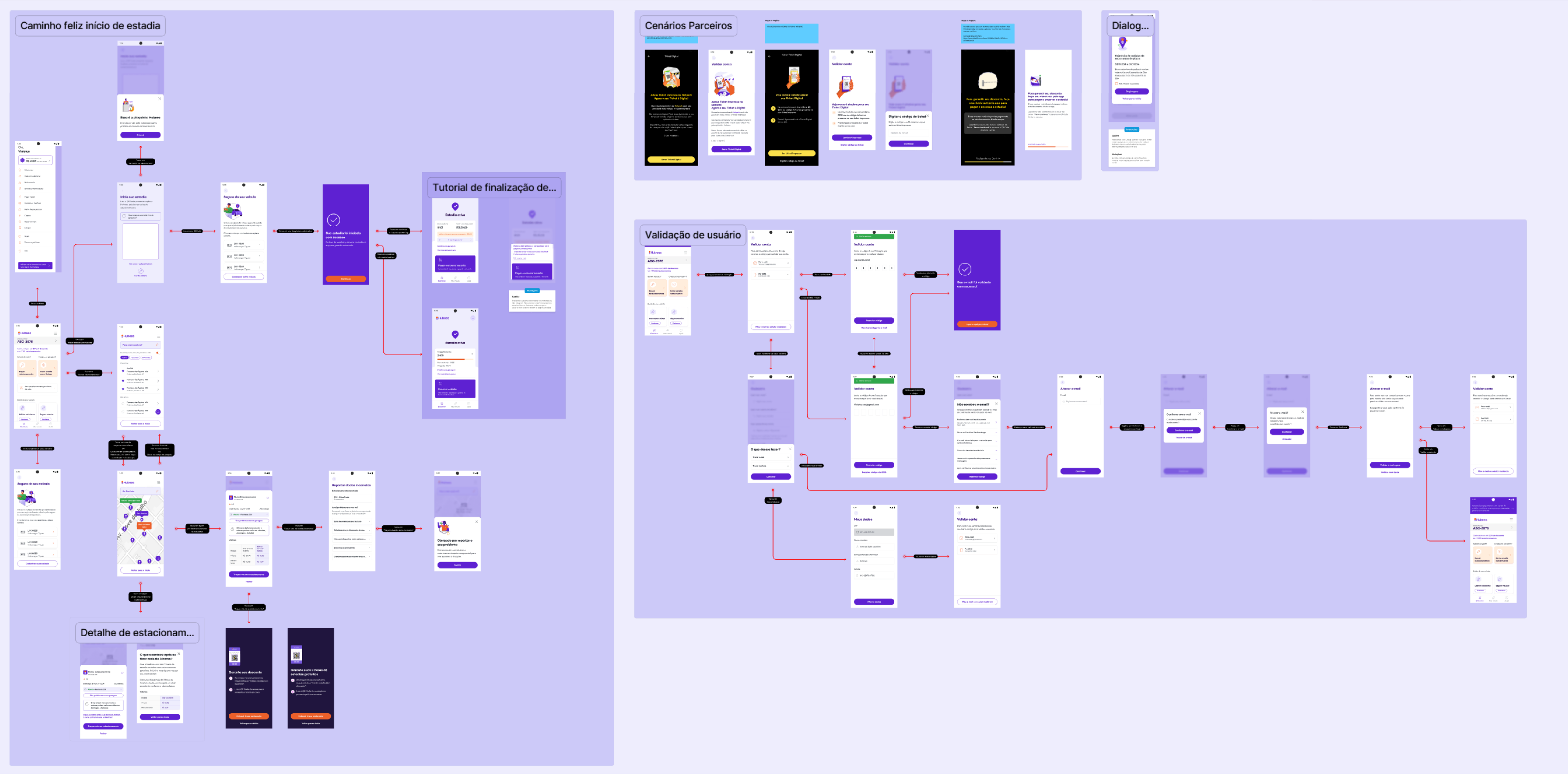 Journey maps for Registration, Stay Check-in and Stay Check-out