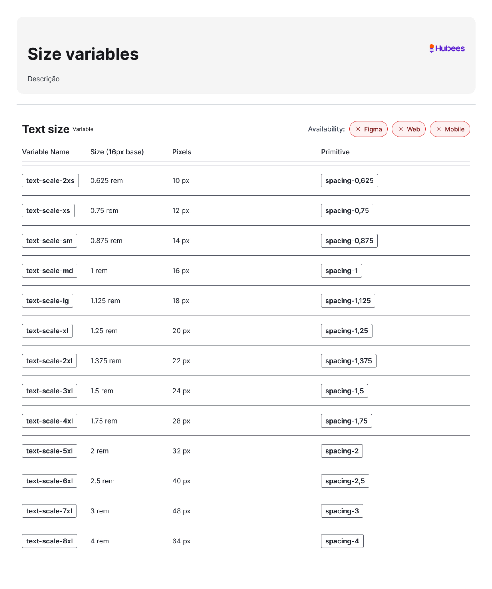 Type and size variable definitions