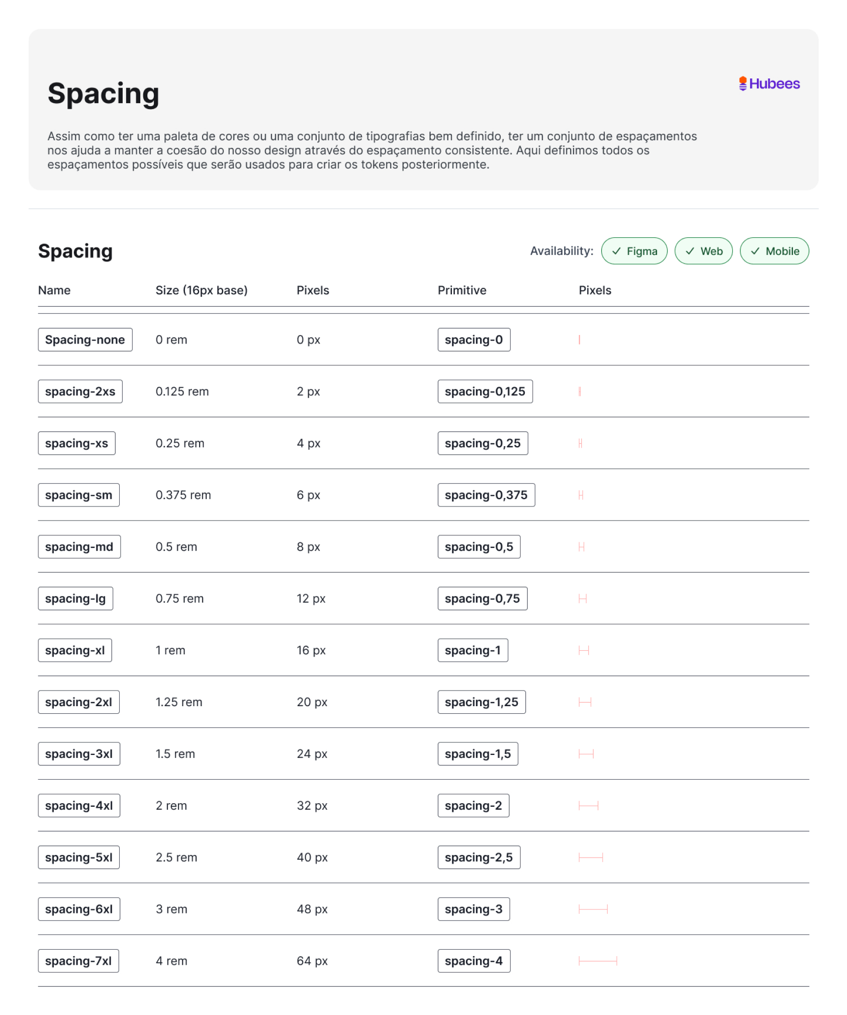 Spacing scale definitions